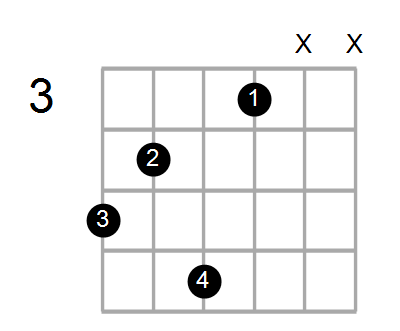 F#add9/A Chord